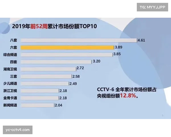 ABC周六晚黄金档收视报告显示，家庭收视份额稳定，但酒吧、餐厅等公共场所收视点减少。